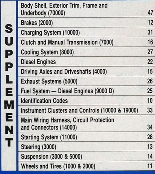 1989 Ford F59 Stripped Chassis and Motorhome Shop Manual Supplement
