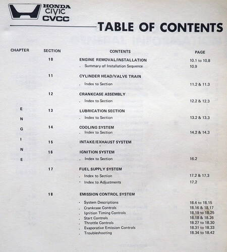 1976 Honda Civic CVCC Service Manual 