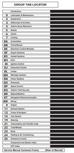 2008 Dodge Ram Truck Service Manual 1500-5500 on USB