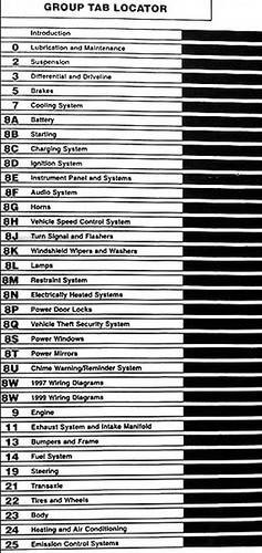 1997 and 1999 Plymouth Prowler Service and Body Diagnostics Manual