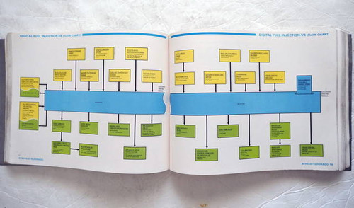 1981 Cadillac DeVille Eldorado Fleetwood Seville Electrical Troubleshooting Manual