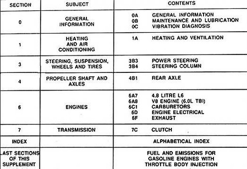 1990 Medium Truck C5D, C6D, C7D, B6P, S7T, P4T, P6T, Service Manual Supplement 