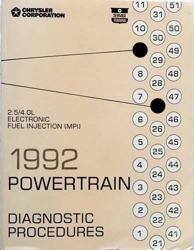 1992 Jeep 2.5L 4.0L EFI MPI Engine Diagnostic Procedures Manual