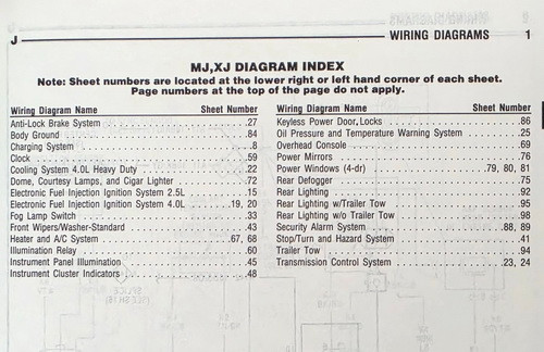 1991 Jeep Service Manual Supplement (Wiring Diagrams)
