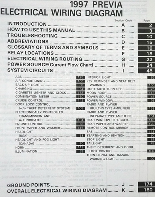 1997 Toyota Previa Electrical Wiring Diagrams Table of Contents