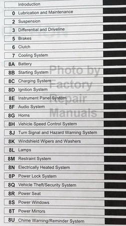 2003  Service Manual Sebring/Stratus Coupe Table of Contents Page 1