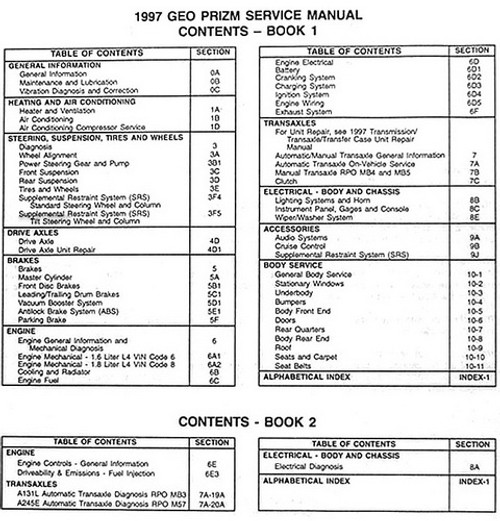 1997 GEO Prizm Service Manual Table of Contents