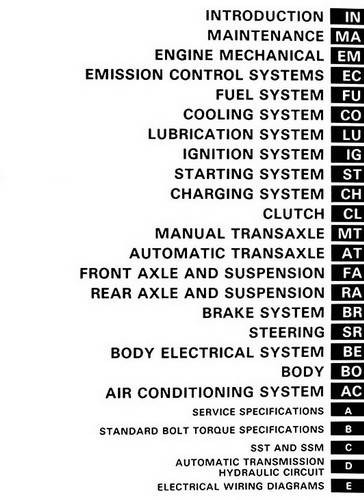 1988 Toyota Tercel Wagon Repair Manual Table of Contents