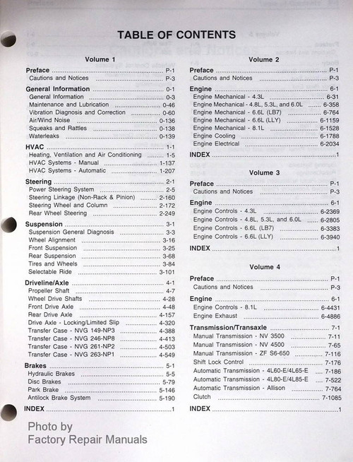 2004 Chevy Silverado and GMC Sierra Table of Contents 1