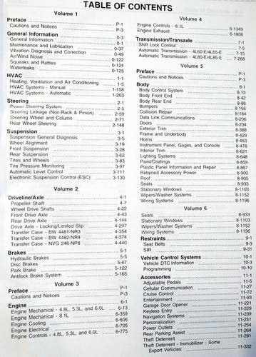 2004 Chevrolet Avalanche Suburban Tahoe GMC Yukon Denali Cadillac Escalade Service Manual Table of Contents