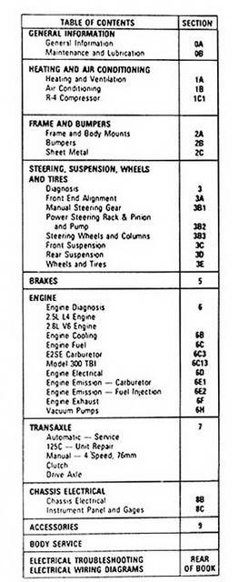 1983 Chevy Citation Shop Manual