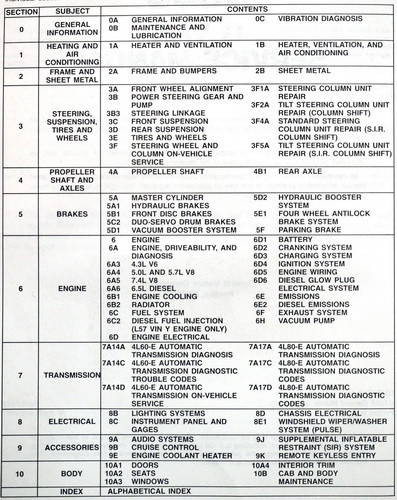 1995 G Van Chevrolet GMC Truck Service Manual Table of Contents