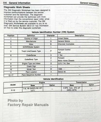 P12 Chassis Motor Home 1998 Service Manual Chevrolet GMC Table of Contents 1
