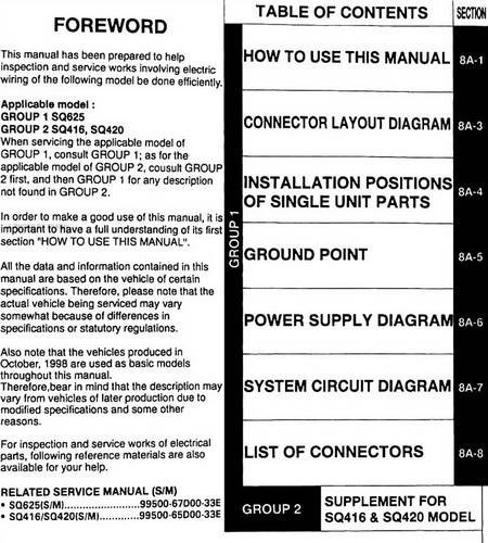 1999 Suzuki SQ416/SQ420/SQ625 Electrical Wiring Diagrams Table of Contents