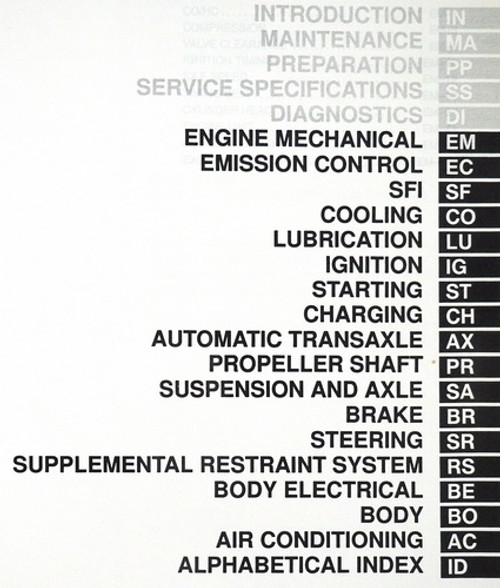 2001 Lexus RX 300 Repair Manual Table of Contents 2