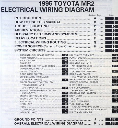 1995 Toyota MR2 Electrical Wiring Diagrams Table of Contents
