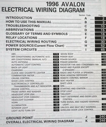 1996 Toyota Avalon Electrical Wiring Diagrams Table of Contents