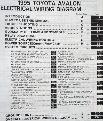 1995 Toyota Avalon Electrical Wiring Diagrams