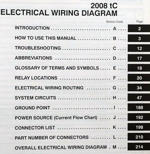 2008 Scion tC Electrical Wiring Diagrams Table of Contents