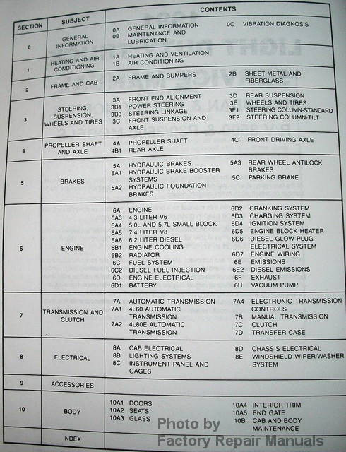 1991 Chevrolet Trucks R/V P Models Service Manual Table of Contents
