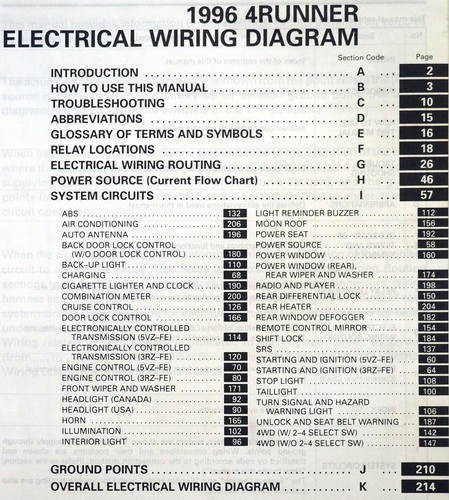 Toyota 4Runner Electrical Wiring Diagram 1996 Model Table of Contents