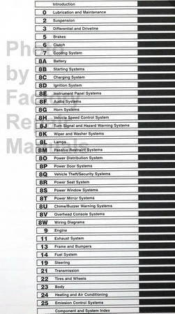 1999 Service Manual Dakota Table of Contents