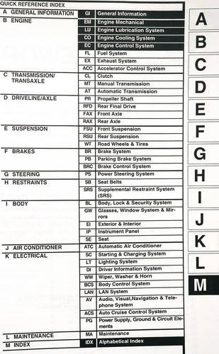 2003 Nissan 350Z Service Manual Volume 1 Table of Contents