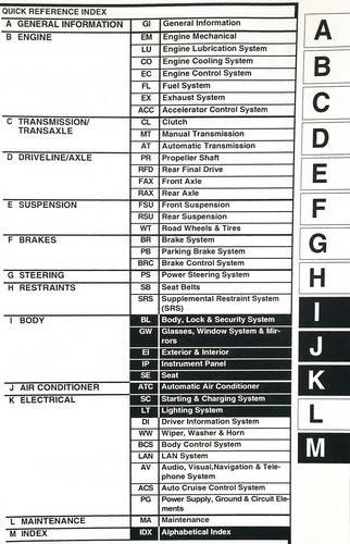 2003 Nissan 350Z Service Manual Volume 3 Table of Contents