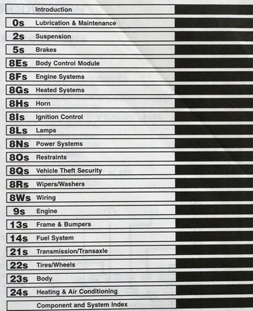 2004 Town & Country and Caravan Service Manual Table of Contents