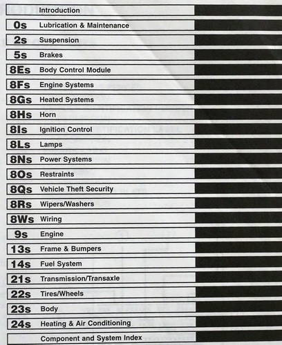 2004 Town & Country and Caravan Service Manual Table of Contents