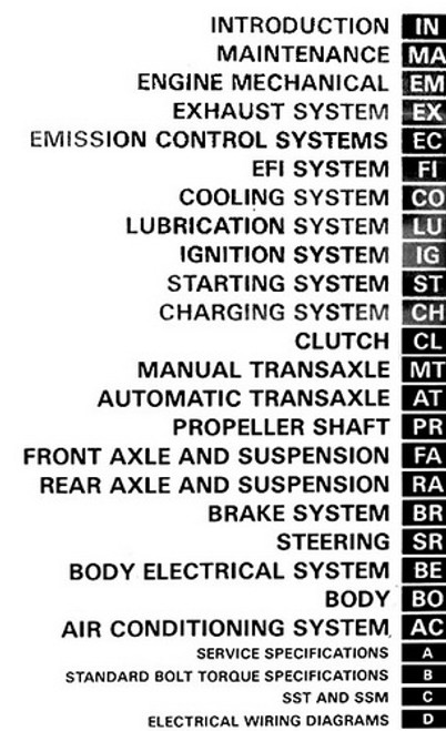 1990 Toyota Camry Repair Manuals Table of Contents
