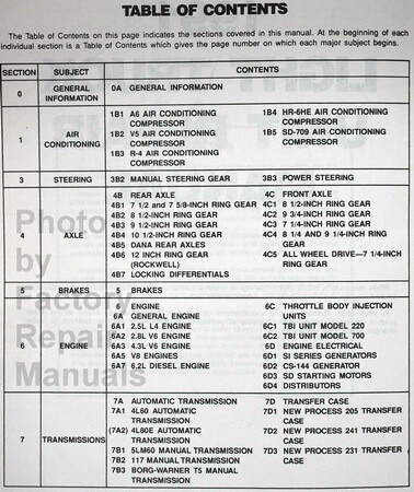 1991 Chevrolet Trucks Light Duty Trucks Unit Repair Manual Table of Contents