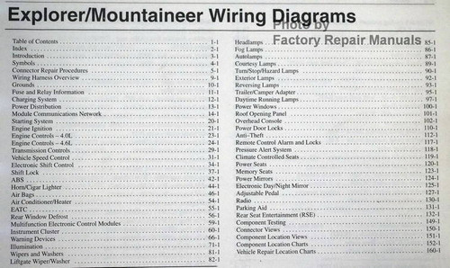 2004 Ford Explorer, Mercury Mountaineer Wiring Diagrams Table of Contents