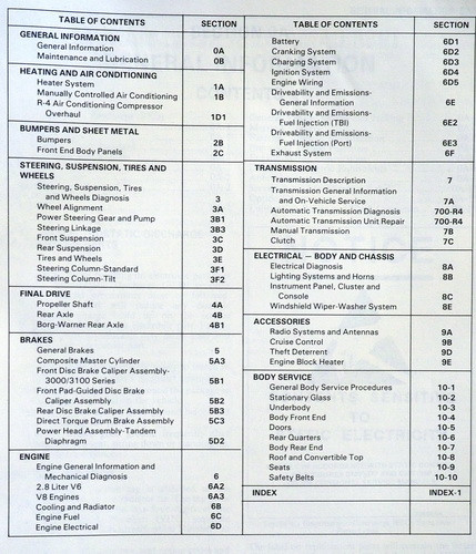 1989 Chevy Camaro Service Manual