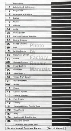 2002 Jeep Grand Cherokee Service Manual Table of Contents