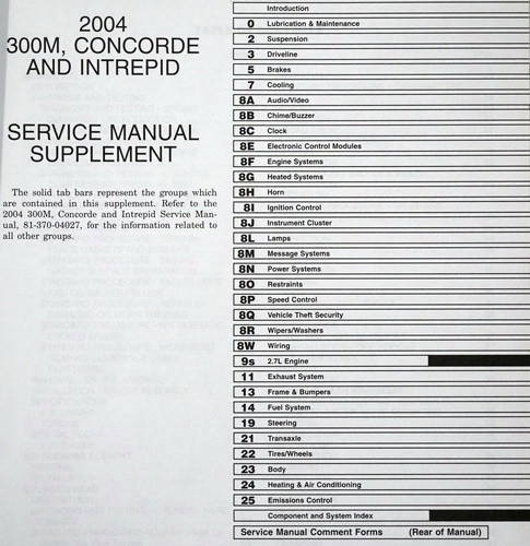 2004 Chrysler Concorde Dodge Intrepid 2.7L Engine Service Manual Supplement Table of Contents