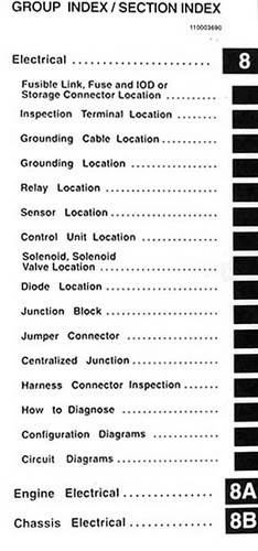 1996 Dodge Plymouth Colt Eagle Summit Service Manual Table of Contents 2