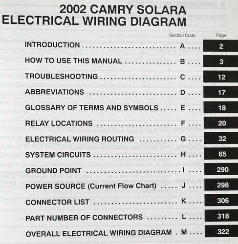 2002 Toyota Camry Solara Electrical Wiring Diagrams Table of Contents