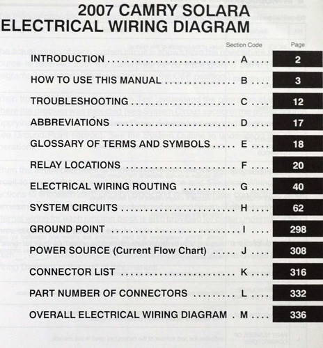 2007 Toyota Camry Solara Electrical Wiring Diagrams Table of Contents