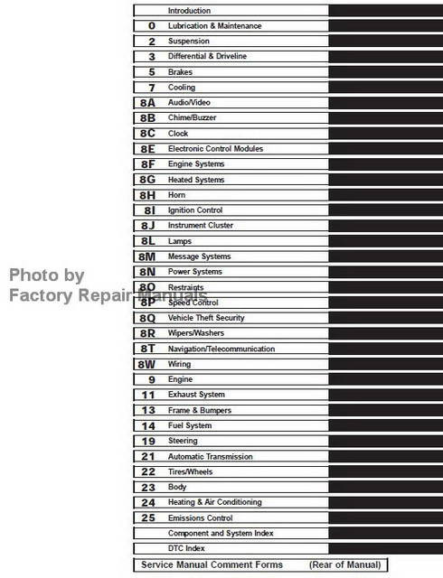 2005 Chrysler 300, Dodge Magnum/SRT8 Service Manual Table of Contents