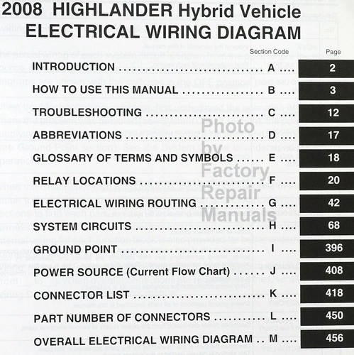 2008 Toyota Highlander Hybrid Wiring Diagrams Table of Contents