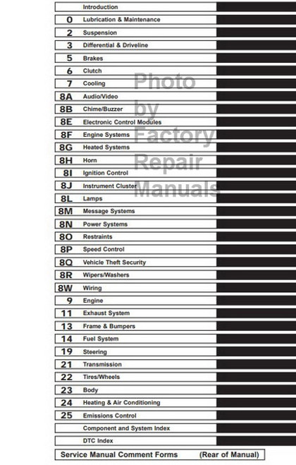 2005 Chrysler Crossfire Service CD Table of Contents