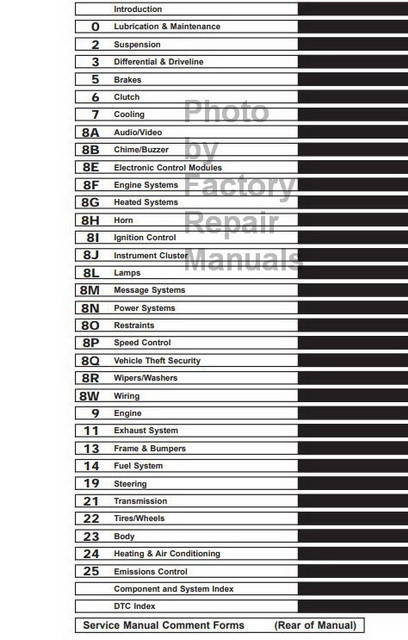 2005 Chrysler Crossfire Service CD Table of Contents