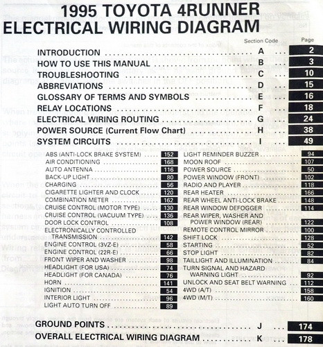 1995 Toyota 4Runner Electrical Wiring Diagrams Original Factory Manual