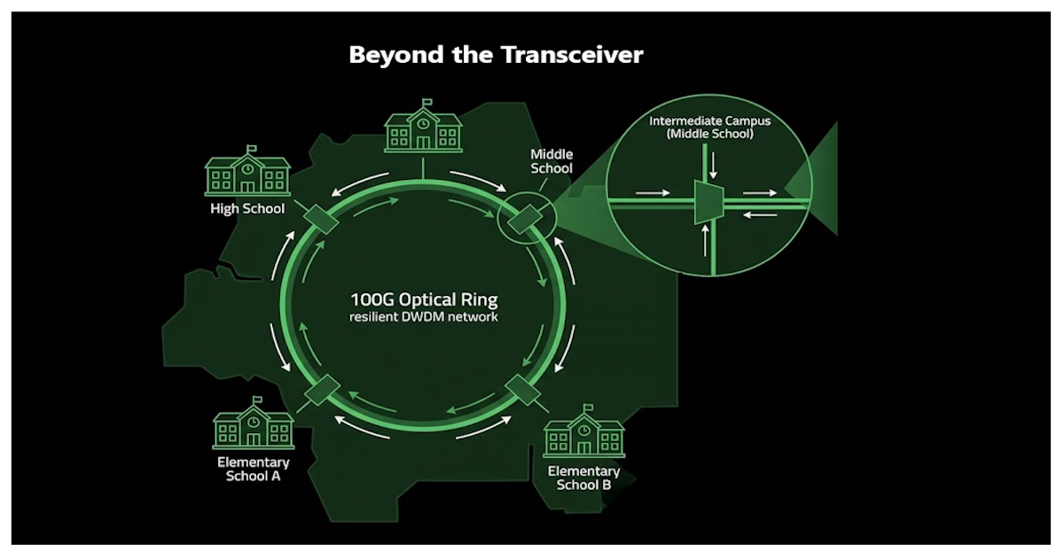 Beyond the Transceiver