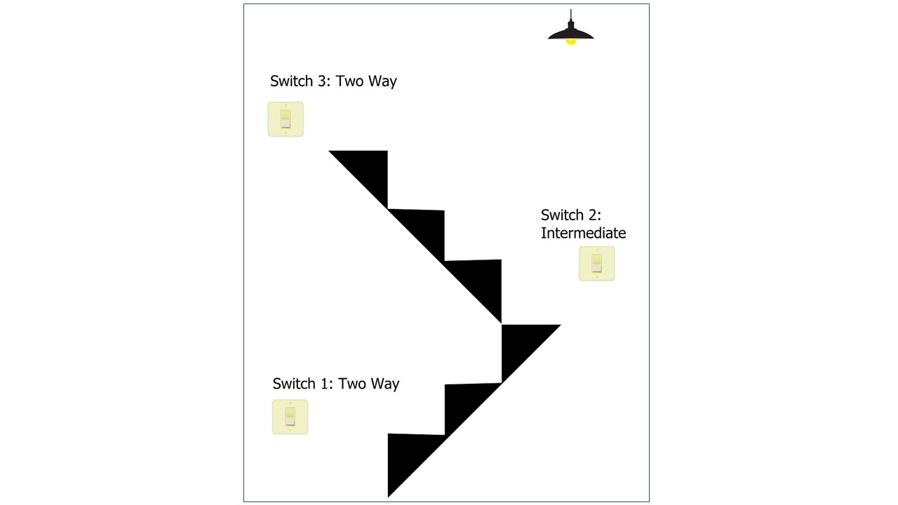 How to Install 2-Way Switching with Wi-Fi Smart Switches  How to Install 2-Way Switching with Wi-Fi Smart Switches