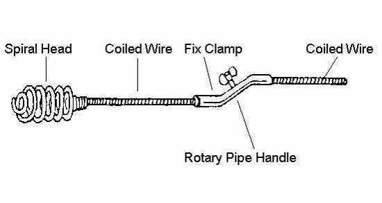 SNAKE WIRE PIPE CLEANER  6mm x 10mtr., Price for 1, IMPA 174262, ISSA , Weight 1.40Kg HS Code:  73251092 Origin:  GERMANY