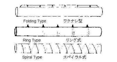Ventilation Tube (Air duct), Diam 200 mm, Length 10 m, heavy duty, Price Per PCE, HS-Code 3917390099, Origin CN, IMPA 591482, Weight 5Kg, TETRA, Quality B