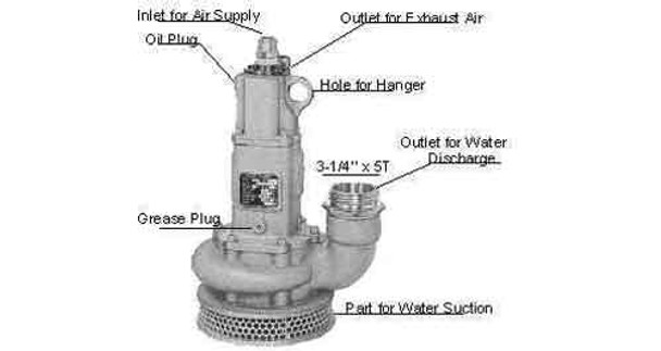TETRA SP-25, Pneumatic sumppump, 2-1/2" (63 mm) connection, Max Head 24 m, Max cap 1 m3/min, IMPA 591637, Price Per PCE, HS-Code 8413810090, Origin IN, IMPA 591637, Weight 35Kg, TETRA, Quality B