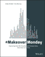 #MakeoverMonday by Andy Kriebel | Eva Murray